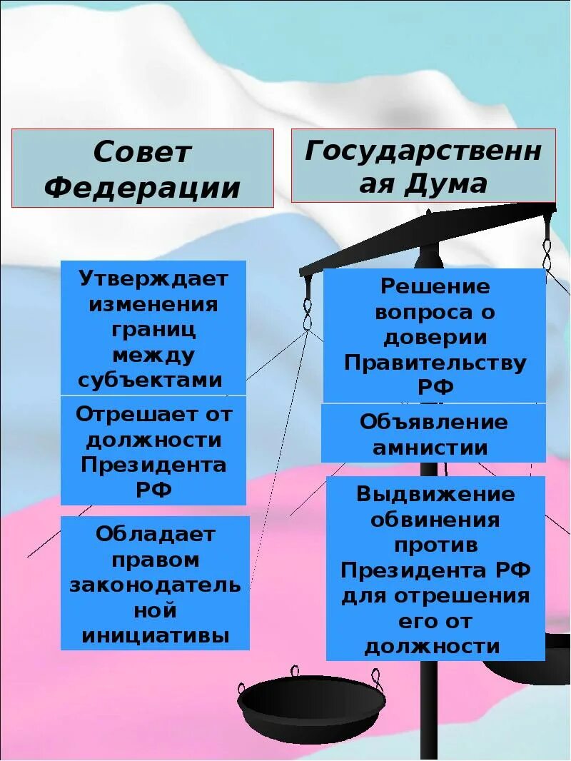 Полномочия это определение. Внешние и внутренние границы. Совет Федерации утверждает изменение границ между субъектами. Определение основных направлений внутренней и внешней. Совет федерации утверждает изменения границ между субъектами