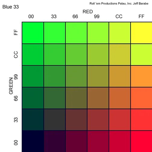 Палитра rgb желтый. Выходной формат цвета. Выходной формат цвета. Ycbcr цвет. Rgb настройка.