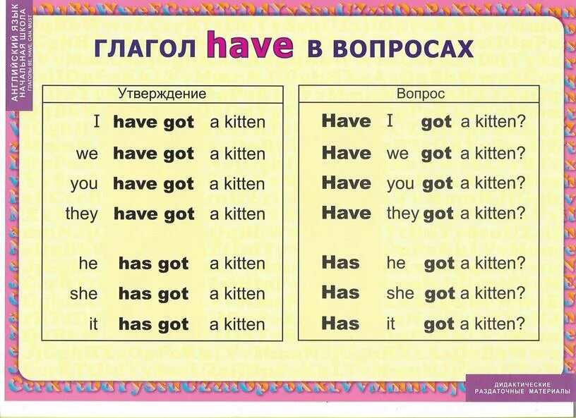 Наглядный материал по английскому языку. Дидактический материал по английскому языку. Раздаточный материал по английскому языку. Наглядный материал на уроках английского языка. Английский грамматический материал