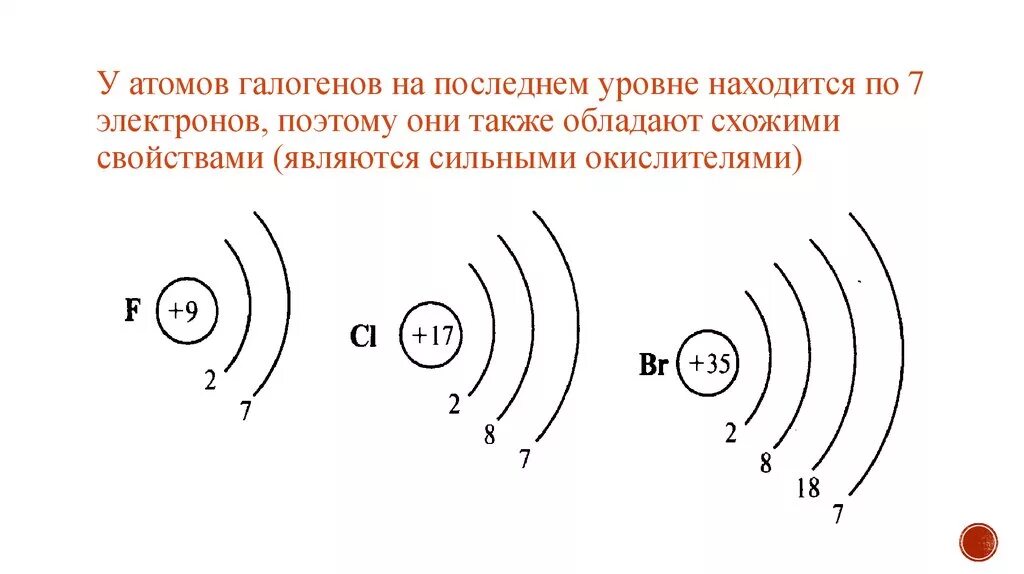 Электронная схема атома галогена. Строение атома йода схема. Галогены строение атомов схема строения. Схема строения атома брома. Внешние энергетические уровни фтора