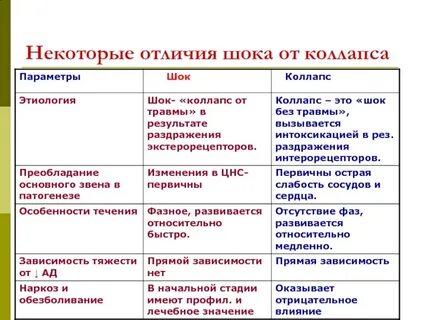 Чем отличаются состояния