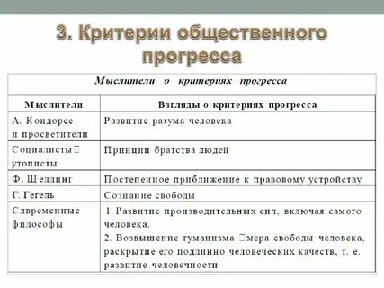 Общ прогресс это