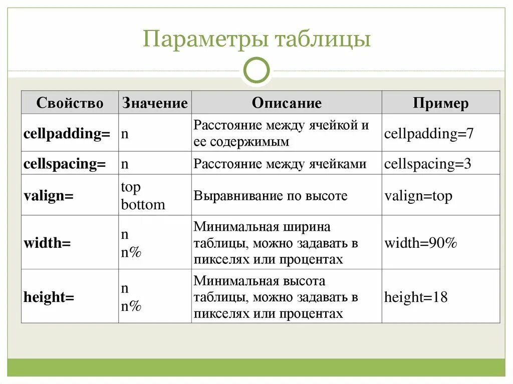 Тег ячейки таблицы. Параметры тега Table. Таблица параметров. Таблица html. Создание таблицы в html.