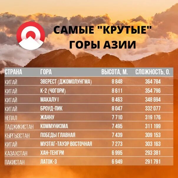 Канченджанга. Карта морей. Индия горы гималаи. Азиатские горы название. Азиатские горы название.