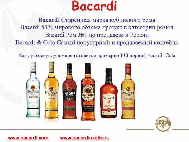 Ром значение. Ром марки. ром известные марки. известные марки рома. ром марки продаваемые.