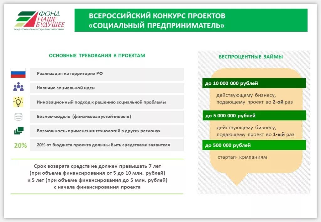 Экономика социального предпринимательства. Идеи для социального предпринимательства. Проект в сфере социального предпринимательства. Поддержка социального предпринимательства. Перспективы развития социального предпринимательства.