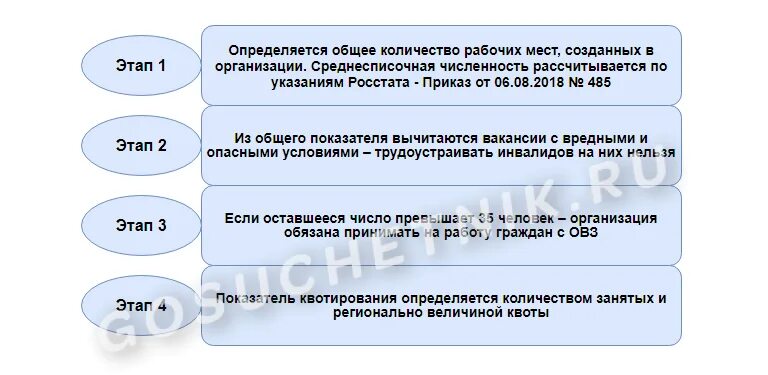 Приказ о квотируемых местах для инвалидов