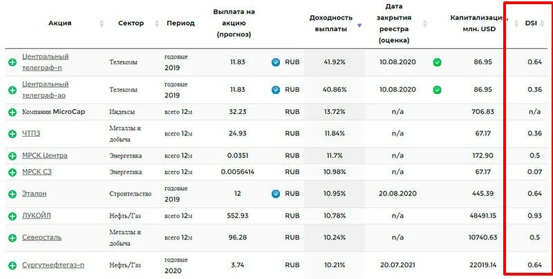 Рахмат 102 рф акция проверить. Акции список компаний. Акции российских компаний. Самые доходные акции по дивидендам. Дивидендные акции список.