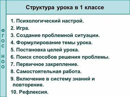 Структура урока математики в начальной