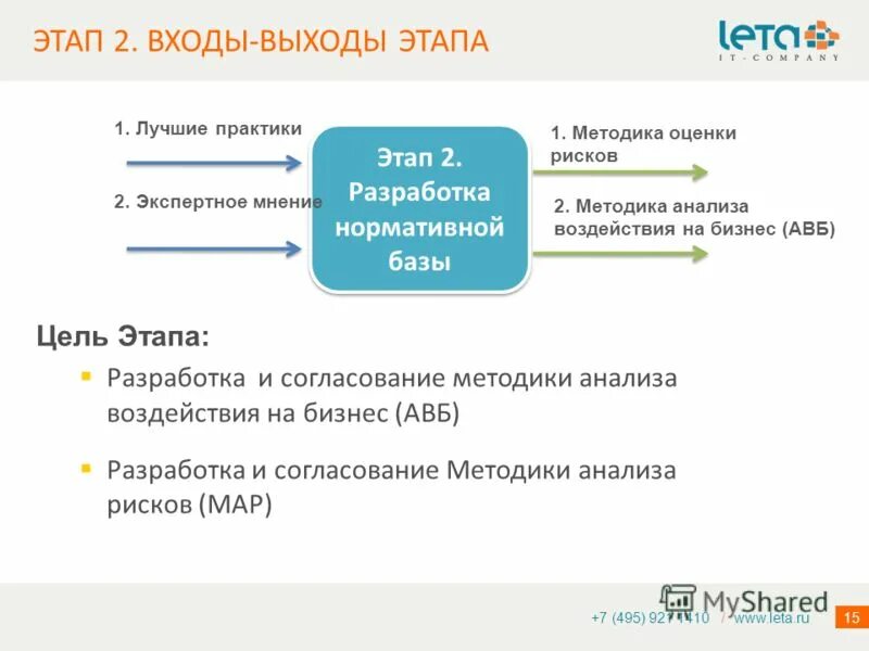 2 этап выхода. этапы выхода на рынок. этапы релиза. 2 этап выхода. 3 этапа развертывания.