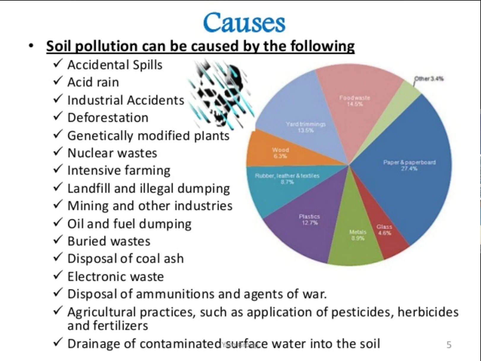 Can be the cause of. Causes of Soil pollution. Air pollution Water pollution Soil pollution. Soil waste pollution. Types of Environmental pollution.