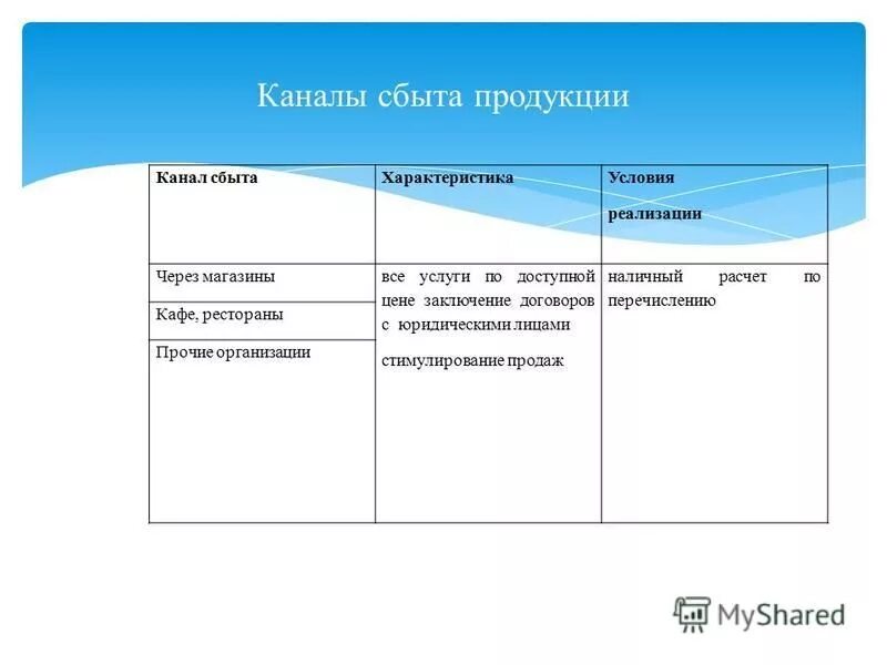 типы сбыта. характеристика сбыта продукции. методология сбыта. сравнительная характеристика каналов распределения. каналы сбыта каналы реализации.