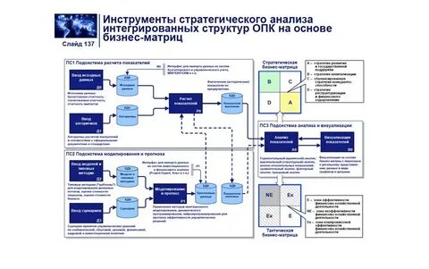 Инструменты стратегического анализа