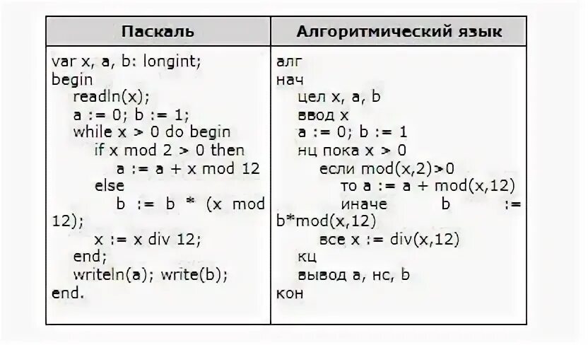 Запишите на языке паскаль следующие условия