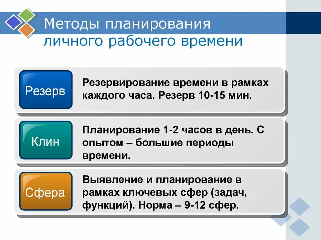 Эффективные методы планирования. Методы планирования личного и рабочего времени. Способы планирования рабочего дня. Методы планирования рабочего дня. Методики планирования времени.