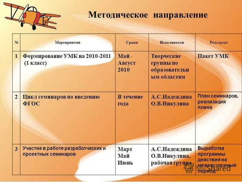 Методическое направление. Циклы семинаров