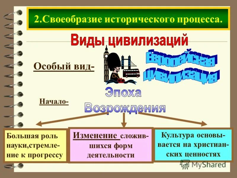 Суть исторического процесса. Основа исторического процесса. Виды исторического процесса. Элементы исторического процесса. Формы исторического процесса.