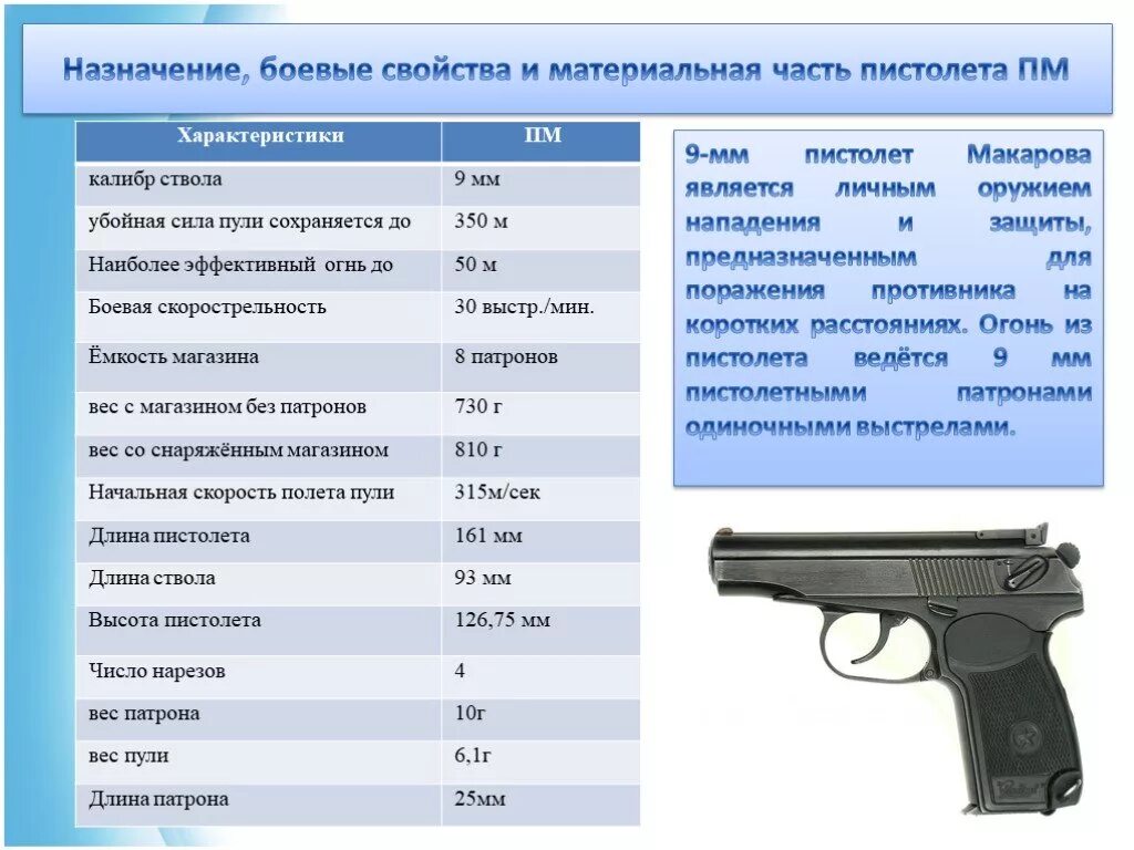 ТТХ пистолета Макарова 9 мм. Как называется пм