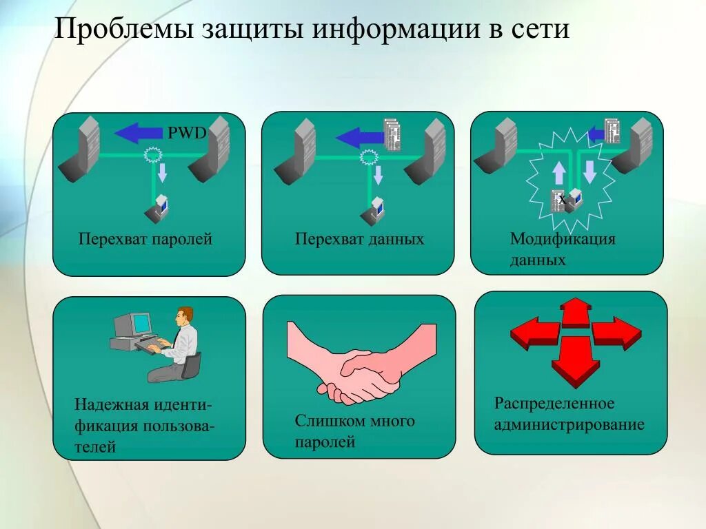 Информационная безопасность сети связи