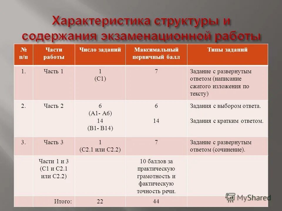 структура спецификации требований. комплект конструкторской документации на изделие. структура, характеристика структуры. структурная спецификация. структурная спецификация.