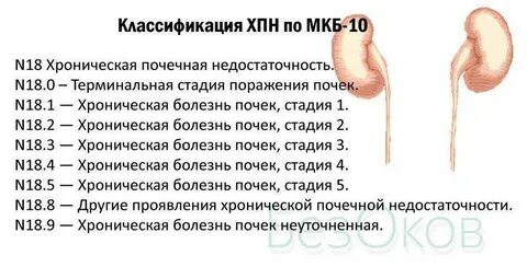 Острое почечное мкб 10
