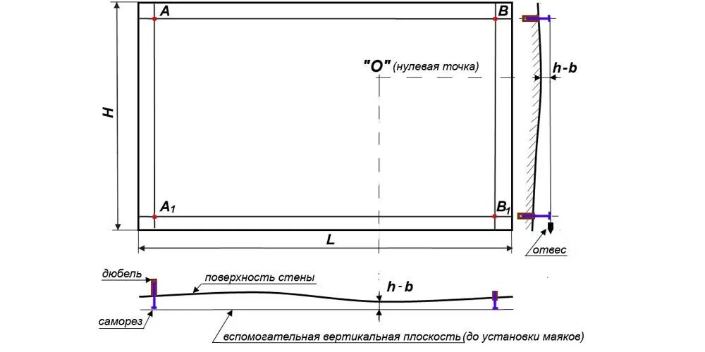 Как выставить маяки по уровню. Схема установки маяков для штукатурки стен. как правильно выставить маяки для штукатурки стен. исполнительная схема на оштукатуривание стен. исполнительная схема на штукатурку стен.
