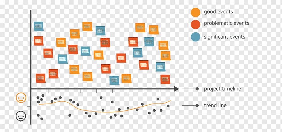 Ретроспектива в agile. Таймлайн ретроспектива. ретроспектива в agile timeline. таймлайн итерации agile ретроспектива. ретроспектива линия времени.