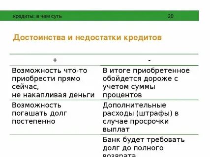 Все плюсы кредита