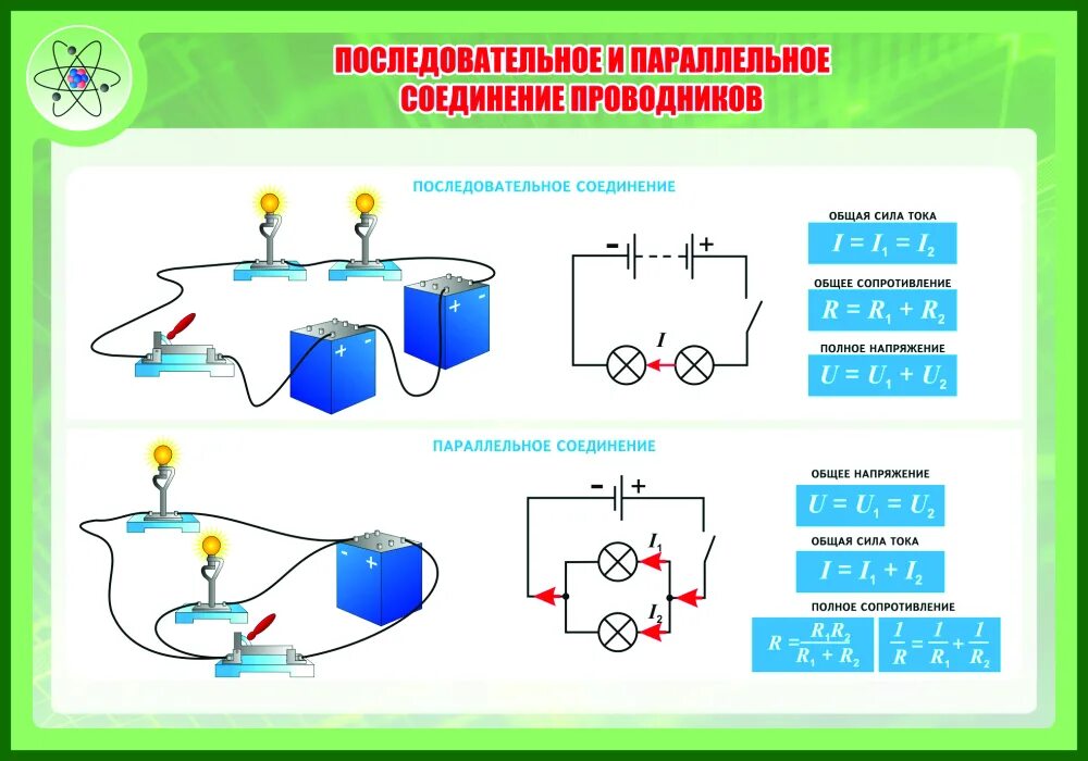 Параллельное соединение проводников схема. Параллельное соединение на стенде. Параллельно и последовательно соединение. Последовательное соединение на стенде.