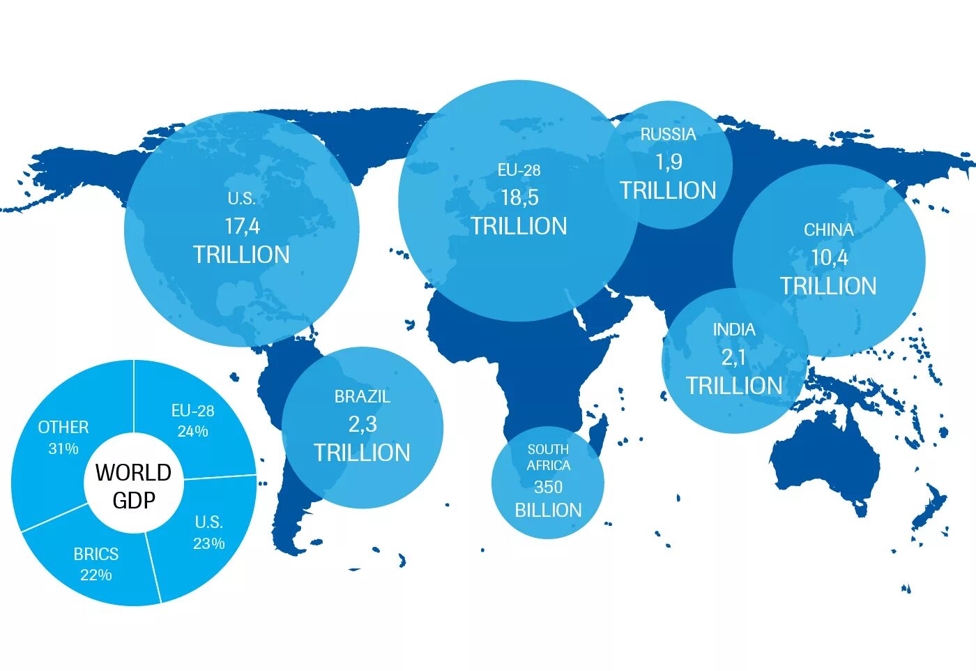 Триллион в россии. Multipolar World. Multipolar World order. Unipolar World. Многополярный мир.