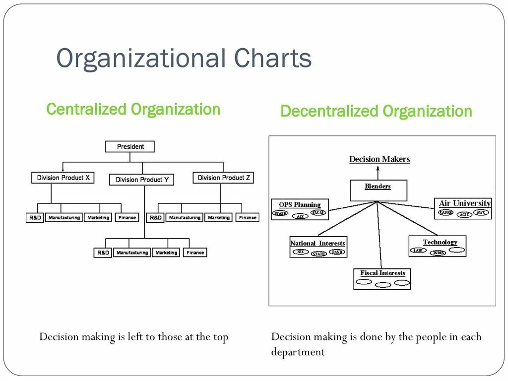 R organization. Организационная структура google схема. centralized organizational structure. divisional organizational structure. организационная структура netflix.