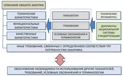 Содержание тендера