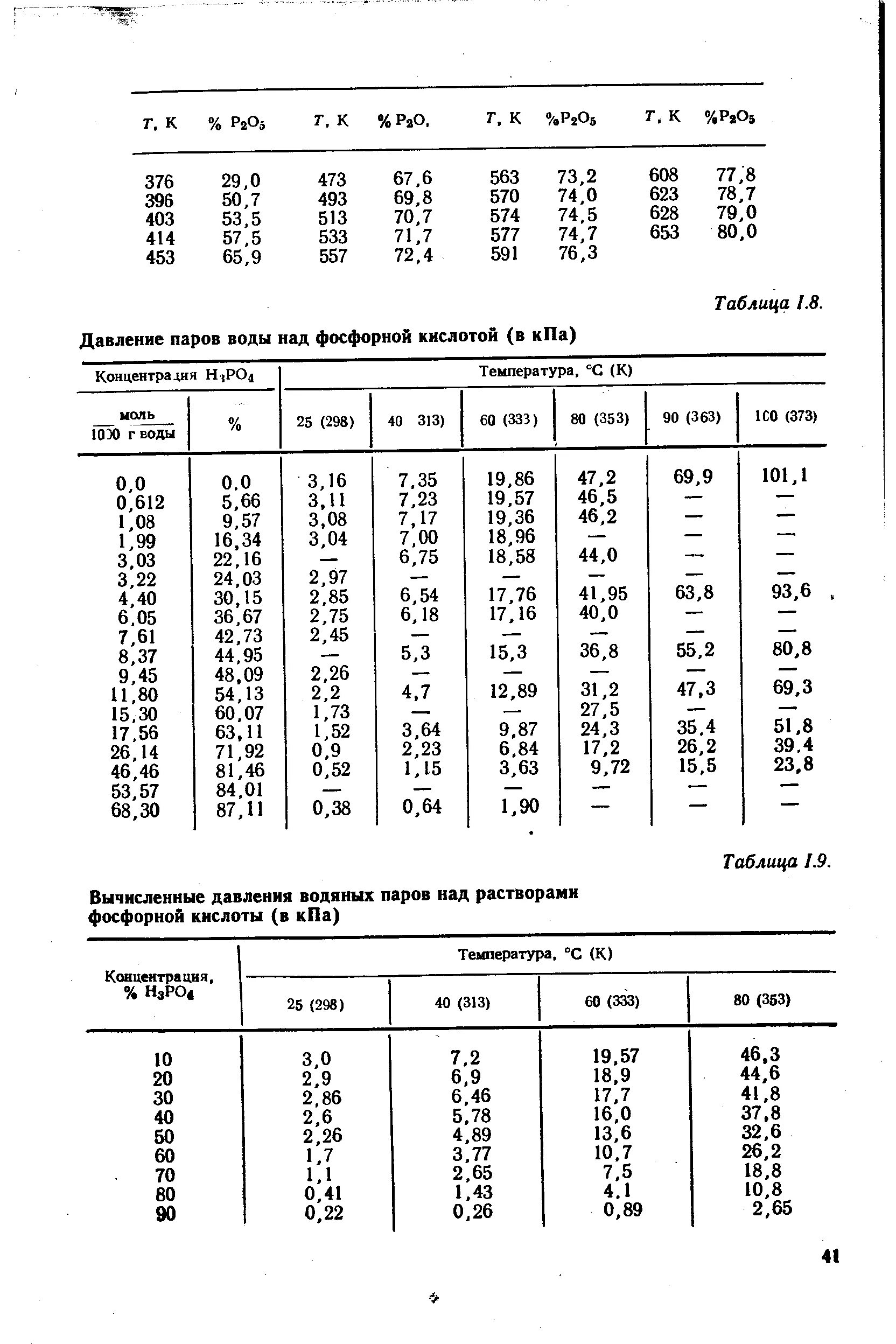 Какая плотность азотной кислоты. Ортофосфорная кислота плотность растворов таблица. Плотность ортофосфорной кислоты от концентрации. Плотность растворов фосфорной кислоты при 20 градусах. Плотность фосфорной кислоты от концентрации таблица.