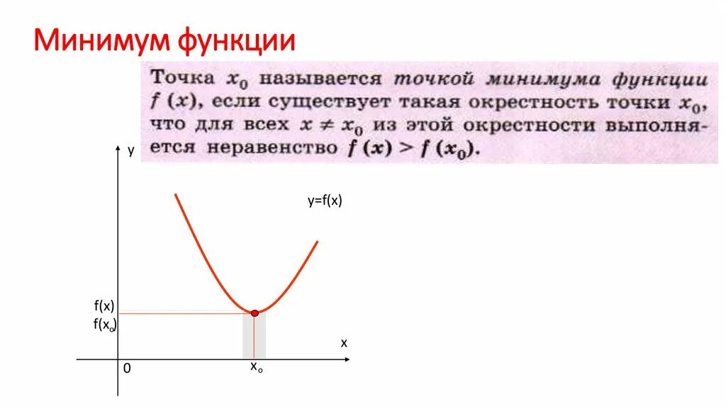 Работа между точками минимальна. Минимум функции. Точки минимума на графике. Точка минииуматфункции. Экстремумы функции.