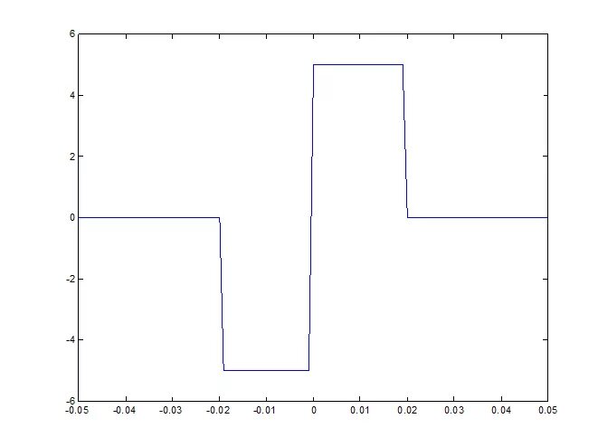 Обработка сигналов matlab. Обработка сигналов matlab