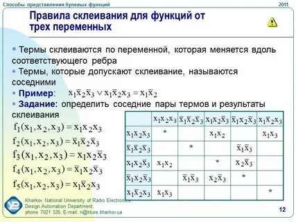 Функции способы представлений функций