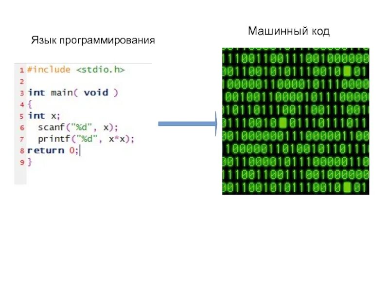 Создание машинного кода. Машинный язык программирования. Язык программирования машинный язык. Язык машинного кода. Код на машинном языке.