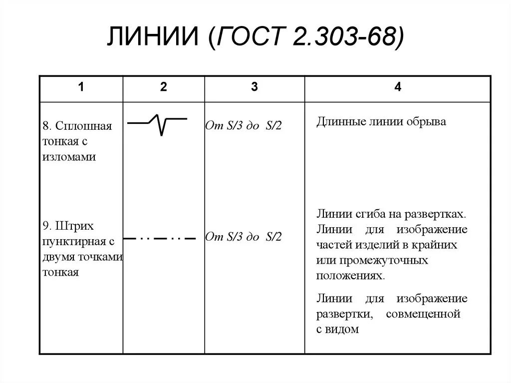 Пересечение линий на чертеже гост Методические указания