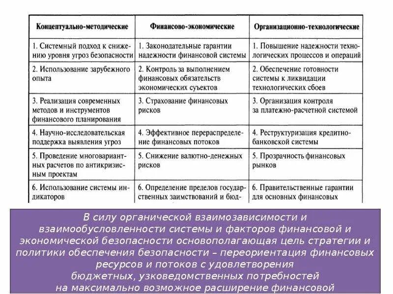 Финансовая безопасность и финансовое состояние. Система финансовой безопасности. Обеспечение финансовой безопасности. Механизм финансовой безопасности государства. Систему финансовой безопасности страны.