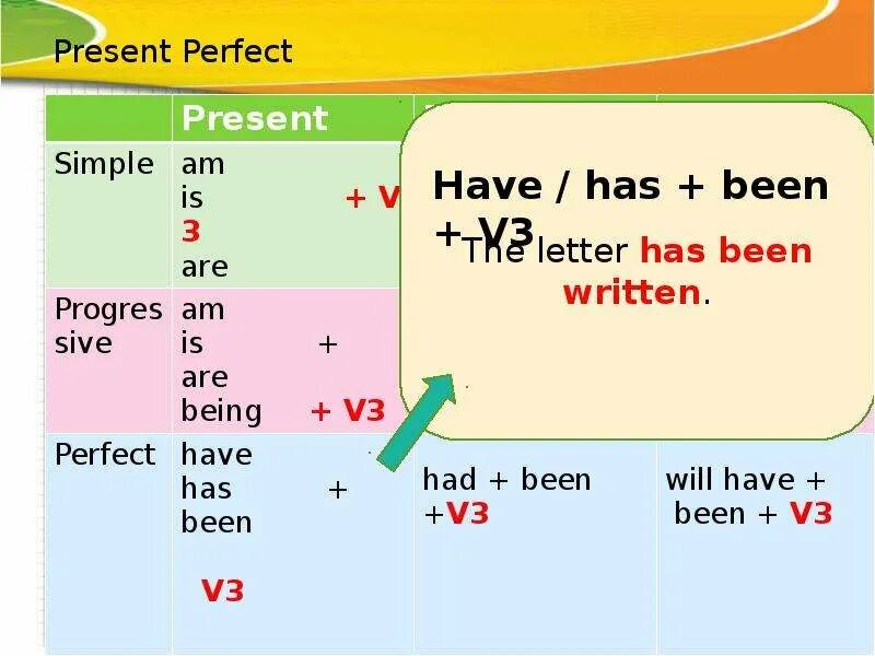 Present perfect simple образование. Present perfect simple формула. Правила present simple и present perfect. Present simple present perfect simple.