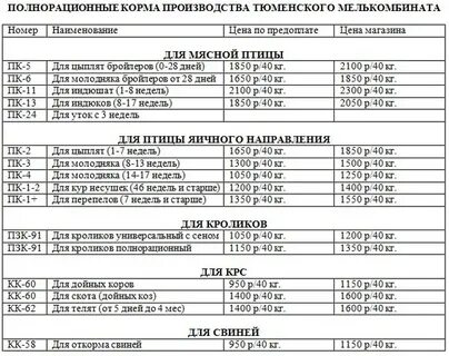Прайс тюмень