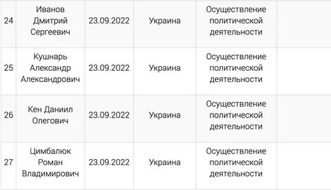 Физические лица иностранные агенты список