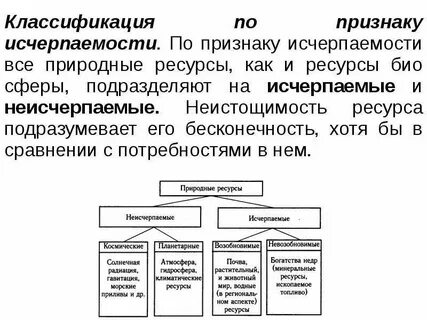 Показатели природного ресурса