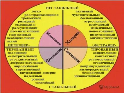 Тест психология профессий