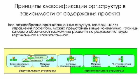 Принцип классификации и структура