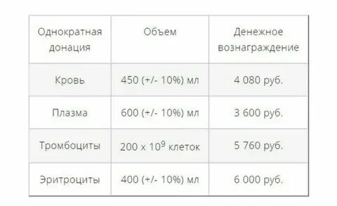 За сколько можно сдавать комнату