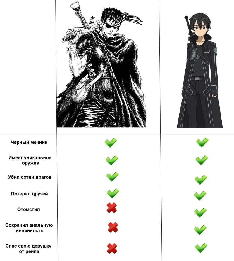 скажи своему хозяину черный мечник пришел. гатс и кирито. гатс против кирито. настоящий черный мечник. гатс берсерк.