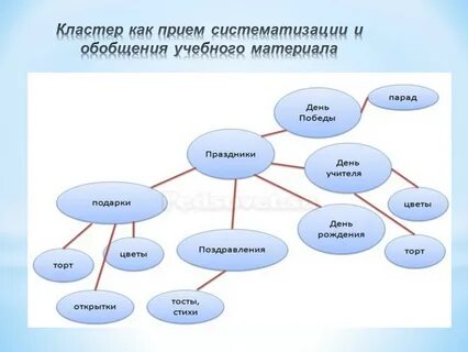 Как составить схему жизни