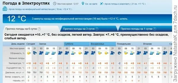 Прогноз гидрометцентра петушках владимирской. Погода суздаль на неделю точный прогноз погоды. погода в суздале на неделю. погода в суздале на неделю точный прогноз. прогноз погоды в суздале на 14.
