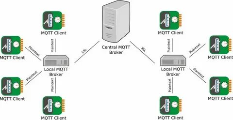 Mqtt client